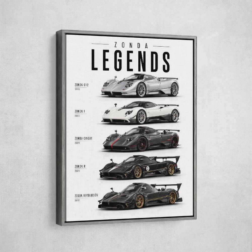 Pagani Hypercars Evolution Of An Icon Collection