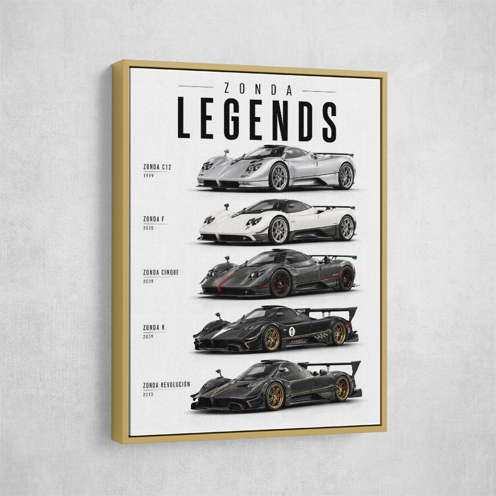 Pagani Hypercars Evolution Of An Icon Collection