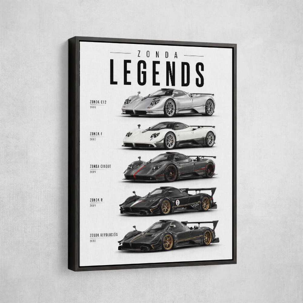 Pagani Hypercars Evolution Of An Icon Collection