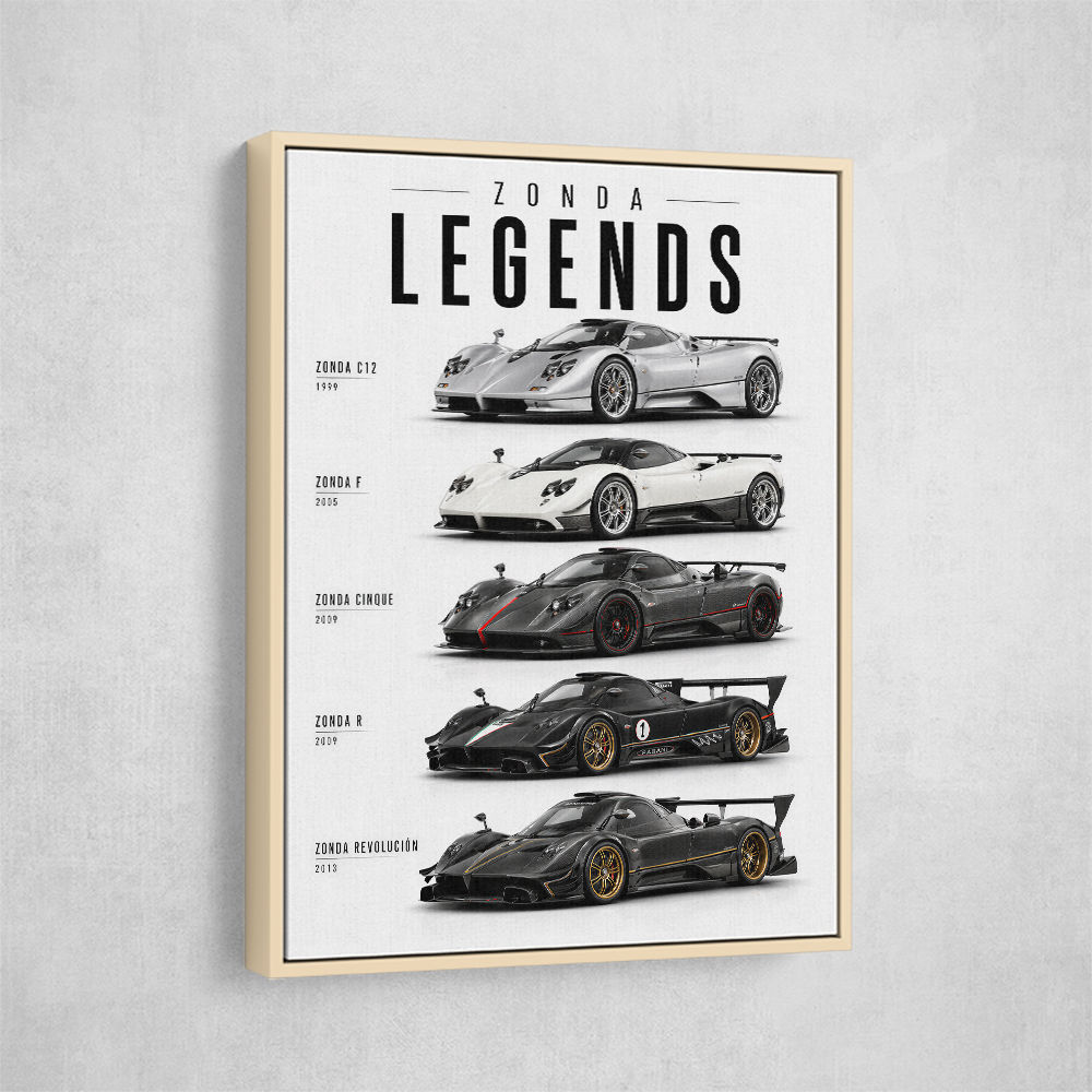 Pagani Hypercars Evolution Of An Icon Collection