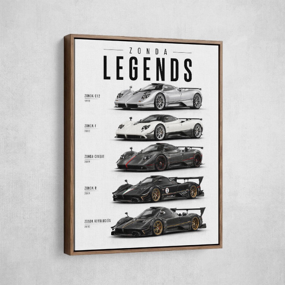 Pagani Hypercars Evolution Of An Icon Collection
