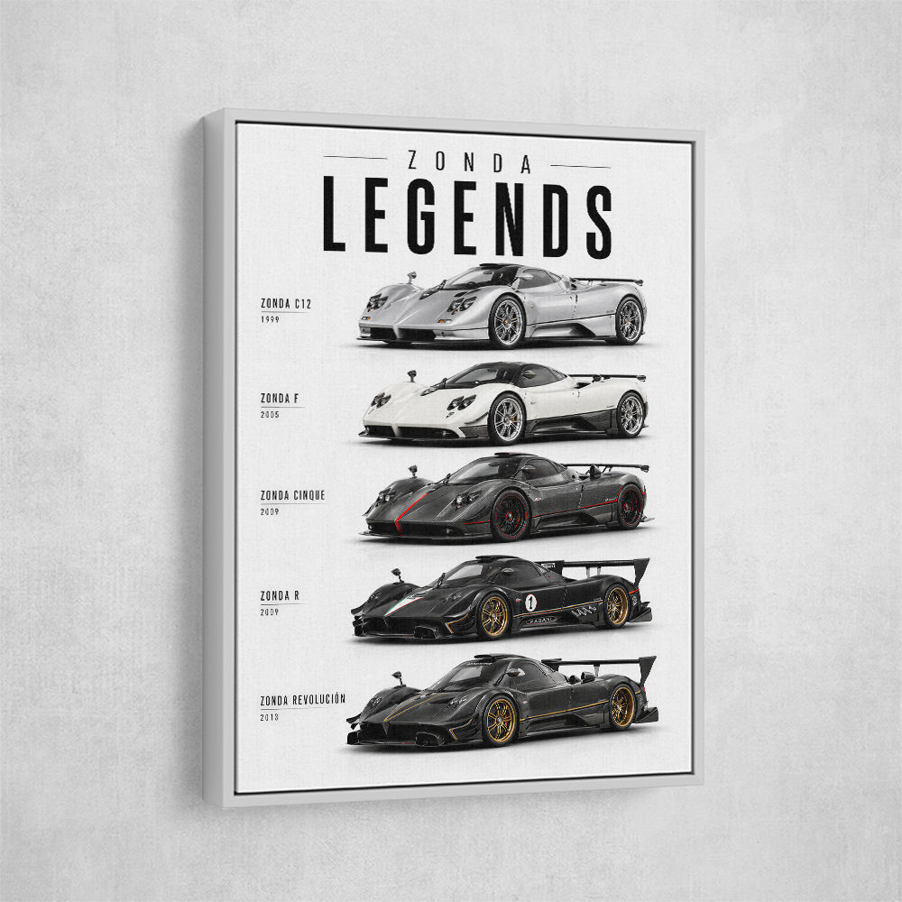 Pagani Hypercars Evolution Of An Icon Collection