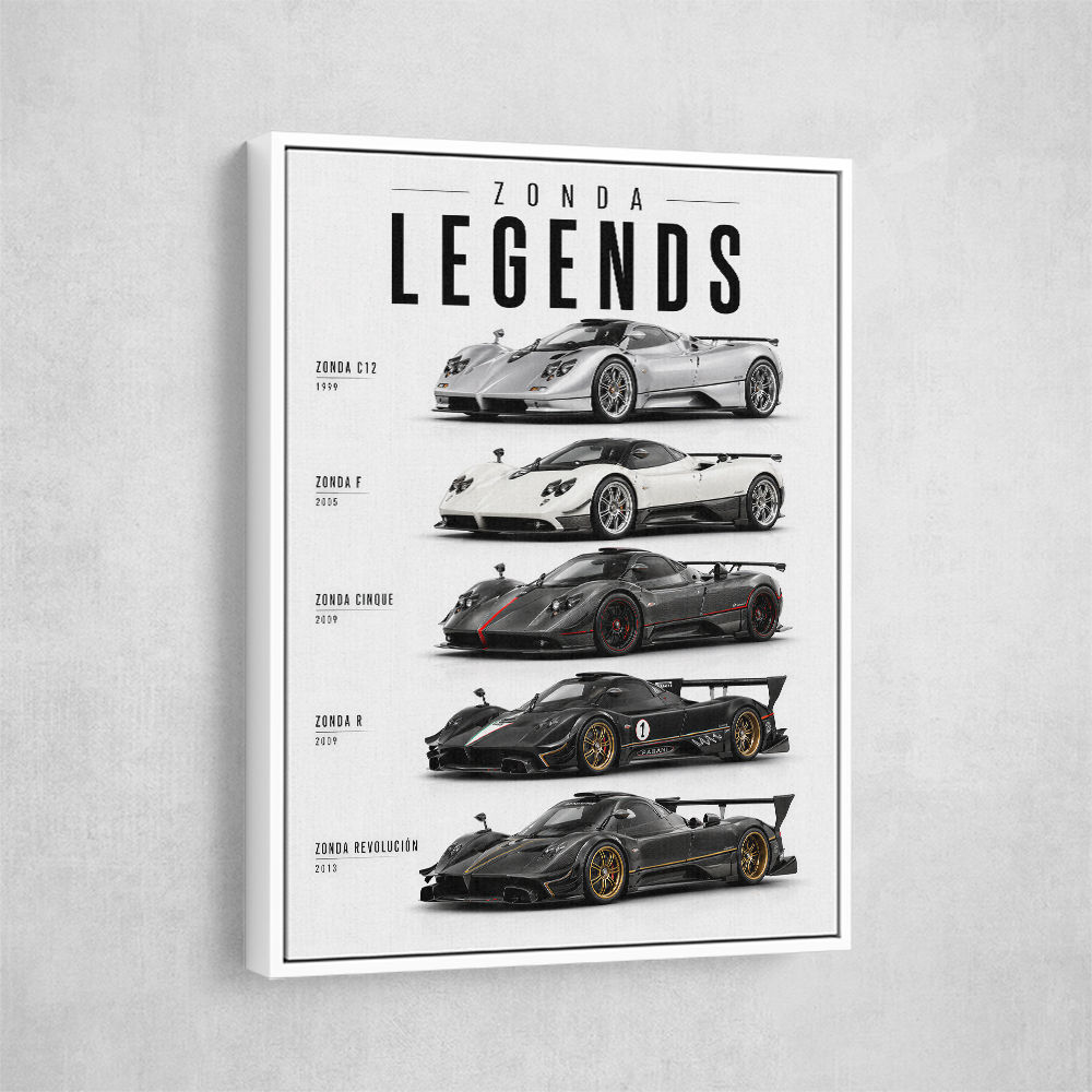 Pagani Hypercars Evolution Of An Icon Collection