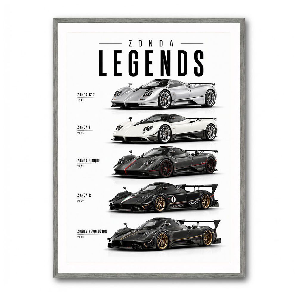 Pagani Hypercars Evolution Of An Icon Collection