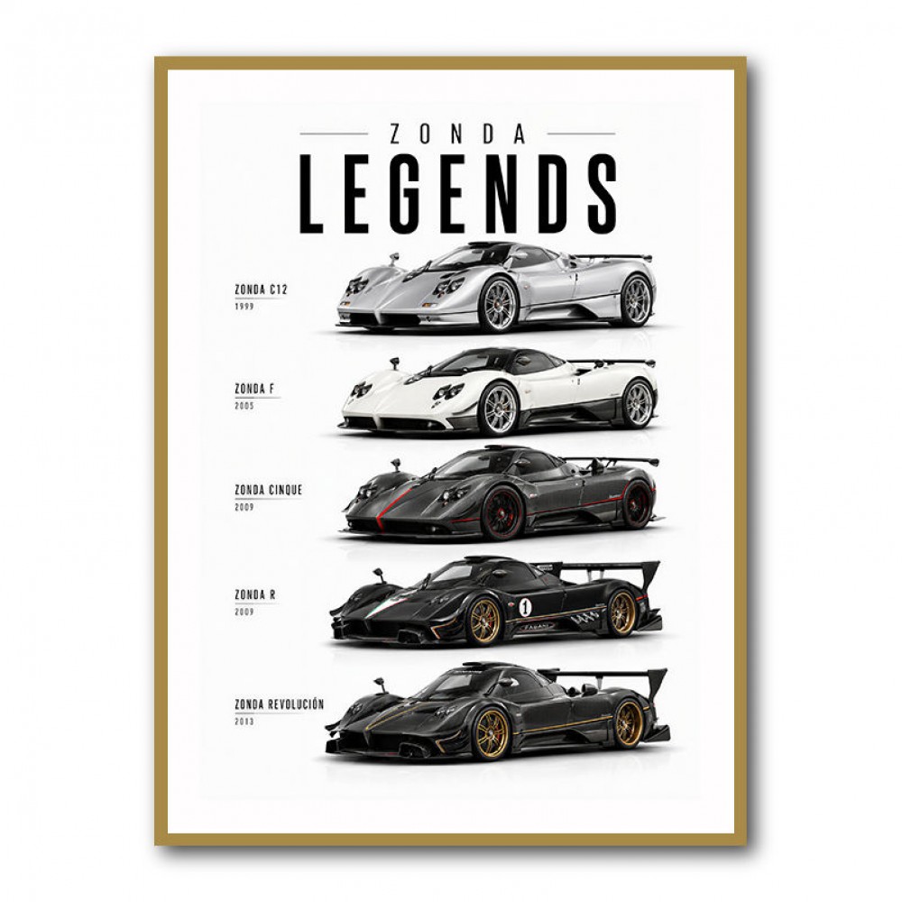 Pagani Hypercars Evolution Of An Icon Collection