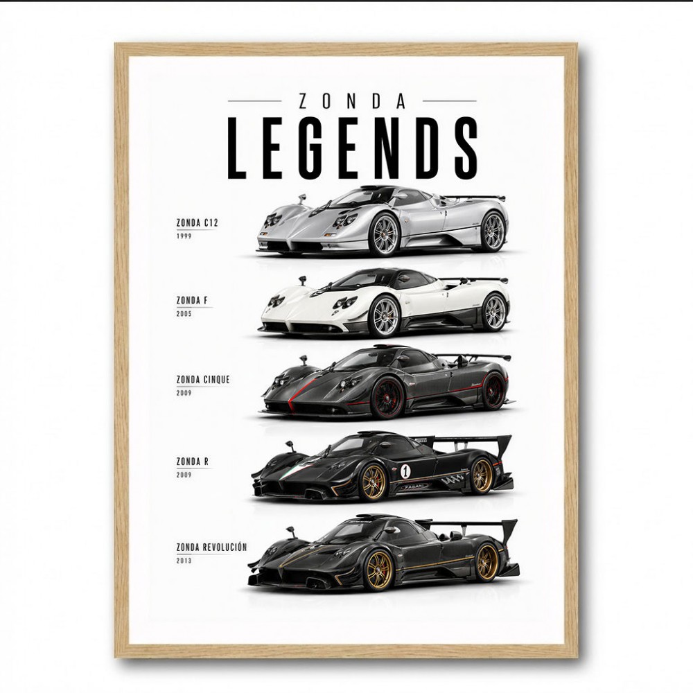 Pagani Hypercars Evolution Of An Icon Collection