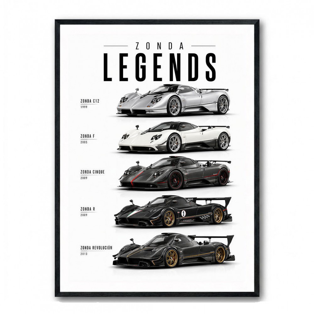 Pagani Hypercars Evolution Of An Icon Collection