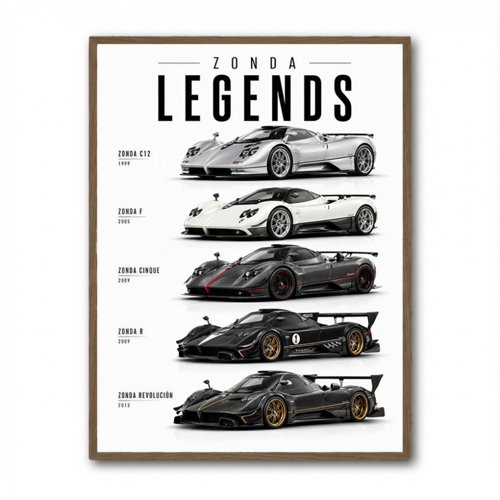 Pagani Hypercars Evolution Of An Icon Collection