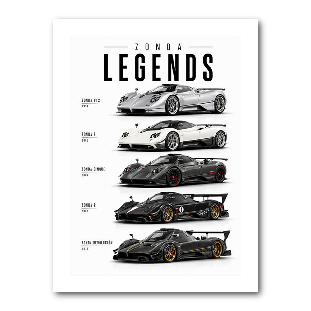 Pagani Hypercars Evolution Of An Icon Collection