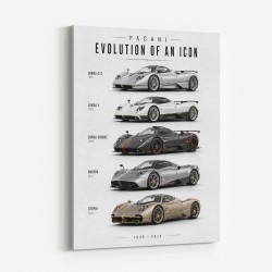 Pagani Zonda Legends Evolution Of A Hypercar Icon