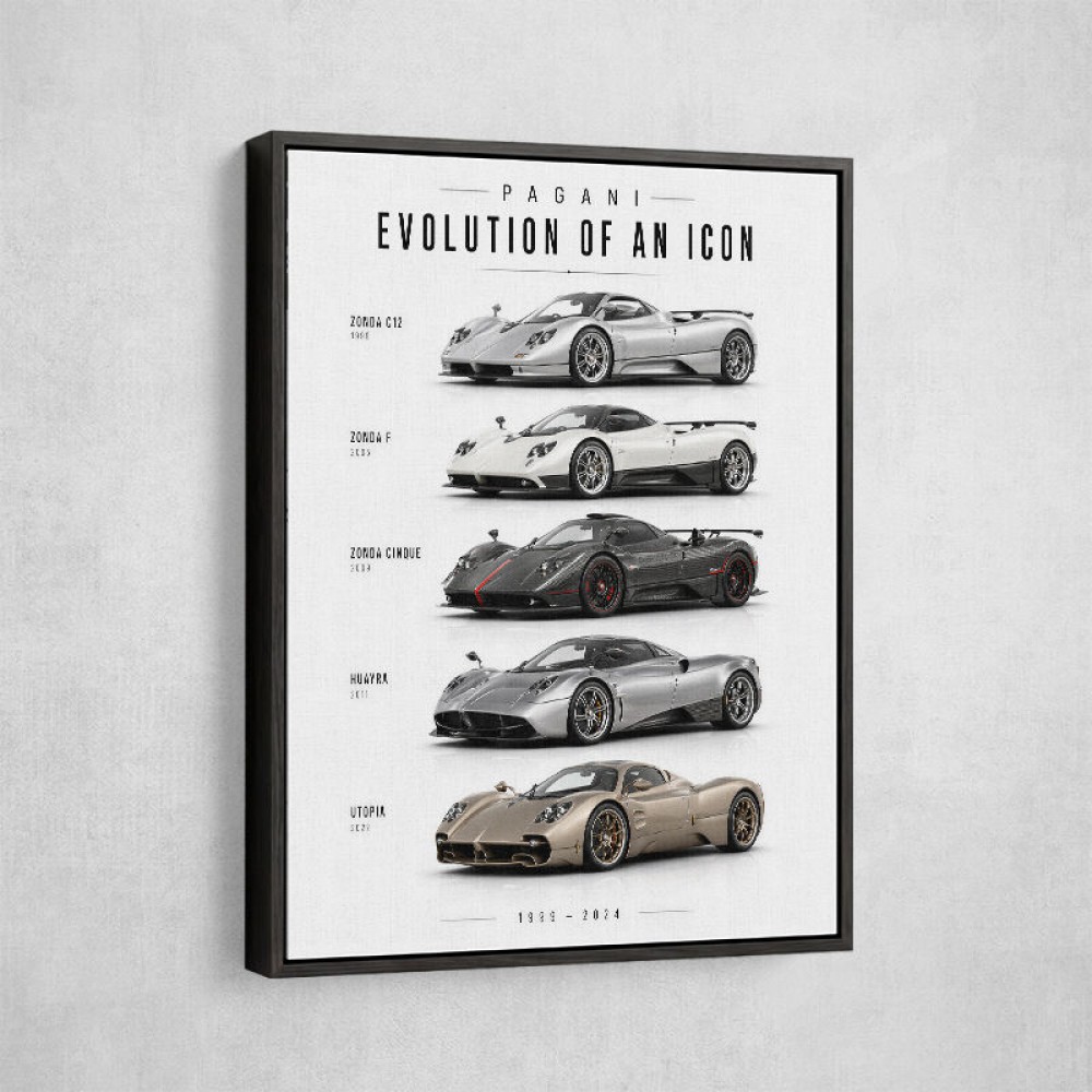 Pagani Zonda Legends Evolution Of A Hypercar Icon