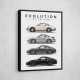 Porsche Sports Cars Evolution Iconic Wall Art