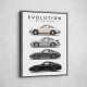 Porsche Sports Cars Evolution Iconic Wall Art