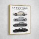 Porsche Sports Cars Evolution Iconic Wall Art