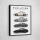 Porsche Sports Cars Evolution Iconic Wall Art