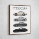 Porsche Sports Cars Evolution Iconic Wall Art