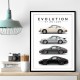 Porsche Sports Cars Evolution Iconic Wall Art